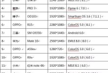 根据机型、配置和状况差异而定-优乐评测网