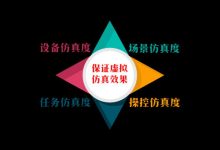 实际操作中的花费情况-优乐评测网