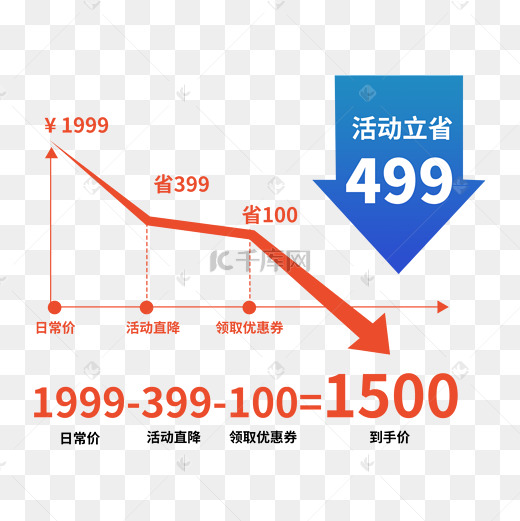 行业趋势与价格变动