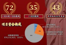 了解e5服务器的正常耗电量：如何评估与监控-优乐评测网