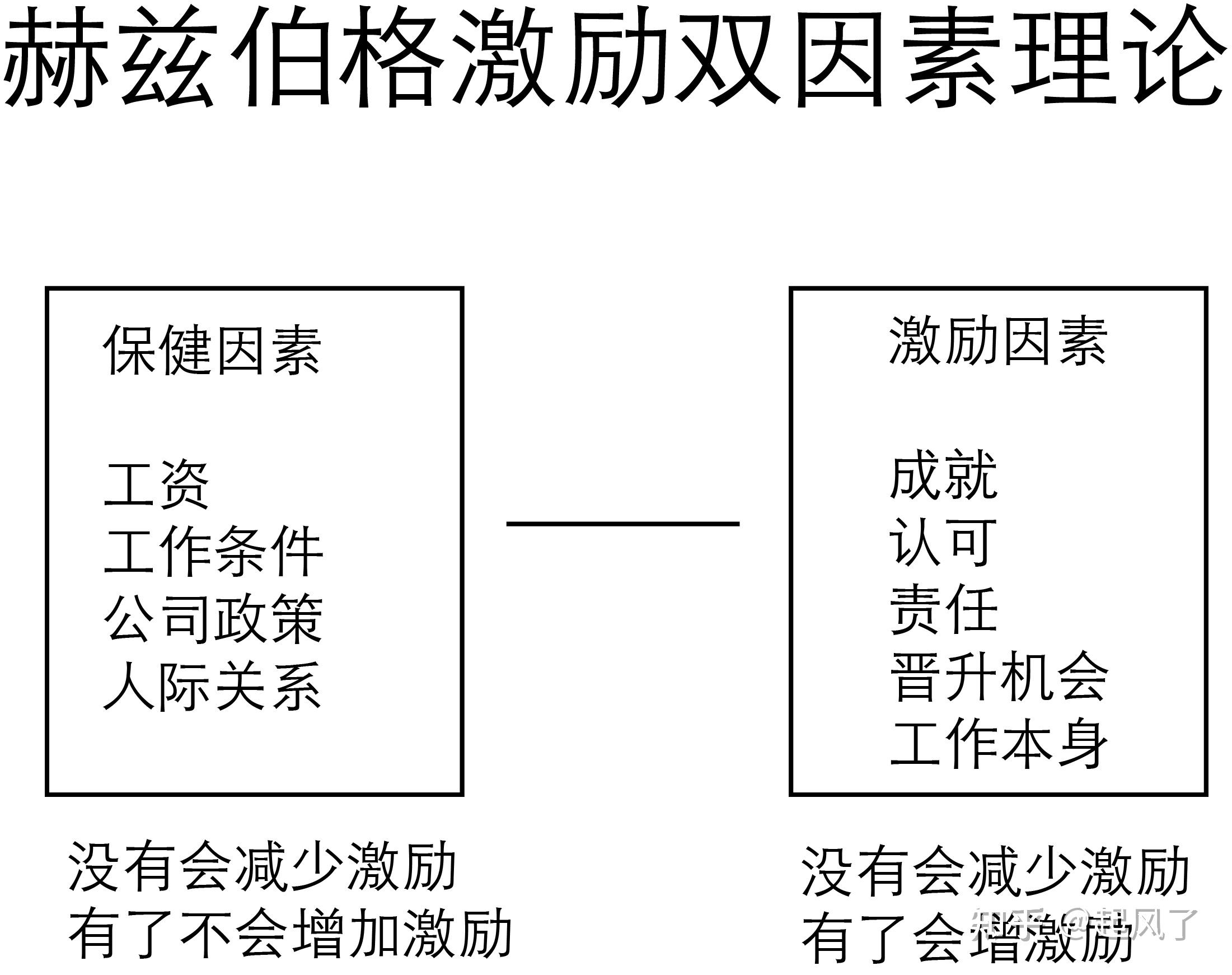 不同因素如何影响维修价格