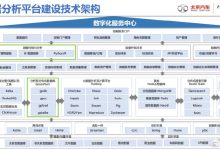 打造领先的数据中心,助力云计算高速发展-优乐评测网
