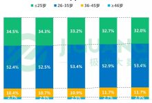 玩家数量统计与热门服务器分析-优乐评测网