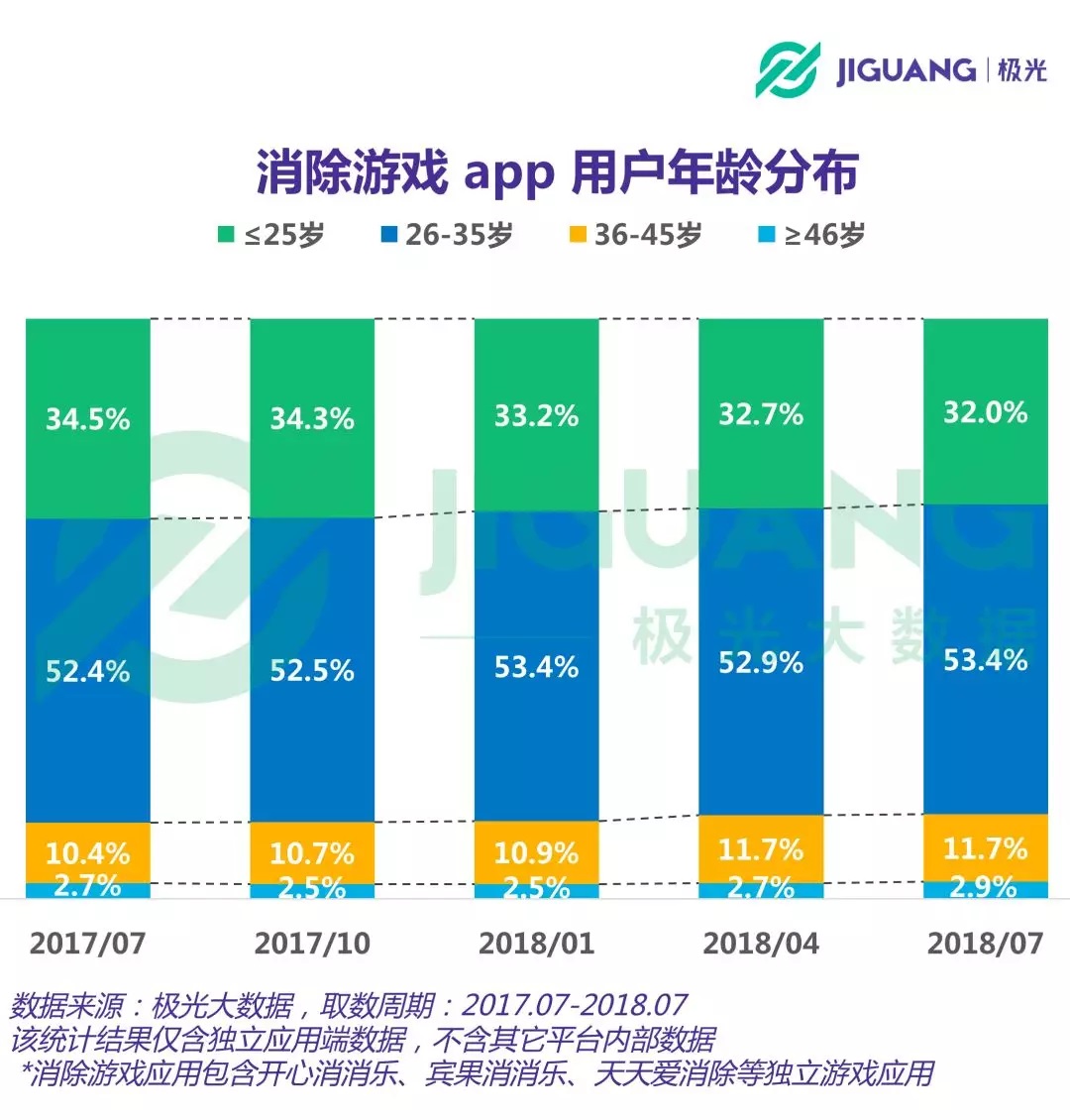 玩家数量统计与热门服务器分析