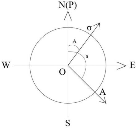 全方位解读速卖通收件服务器细节