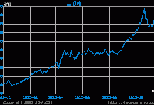 最新价格趋势与变动-优乐评测网