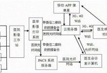 联动智慧医疗，共创健康未来-优乐评测网