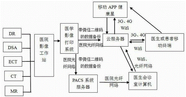 联动智慧医疗