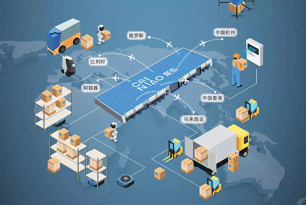 智能化物流服务的先驱