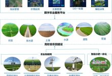聚合数字农业,打造智能新时代-优乐评测网