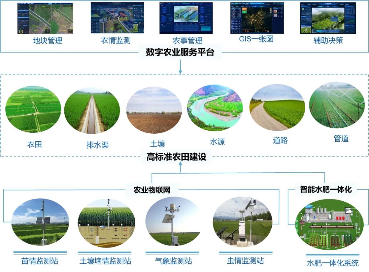 打造智能新时代