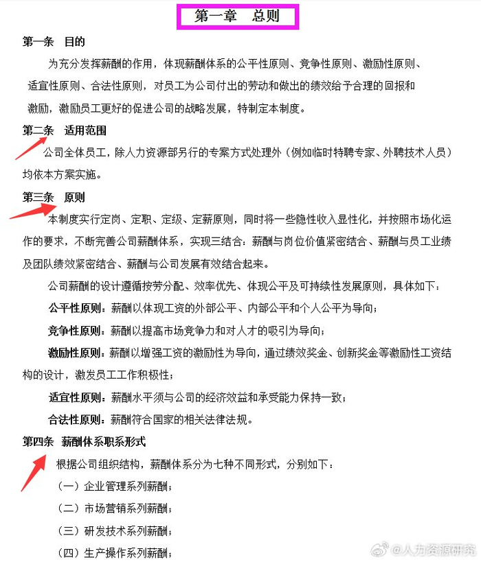 各层级薪酬概况与影响因素