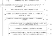 如何获取最优惠的服务器租用方案-优乐评测网