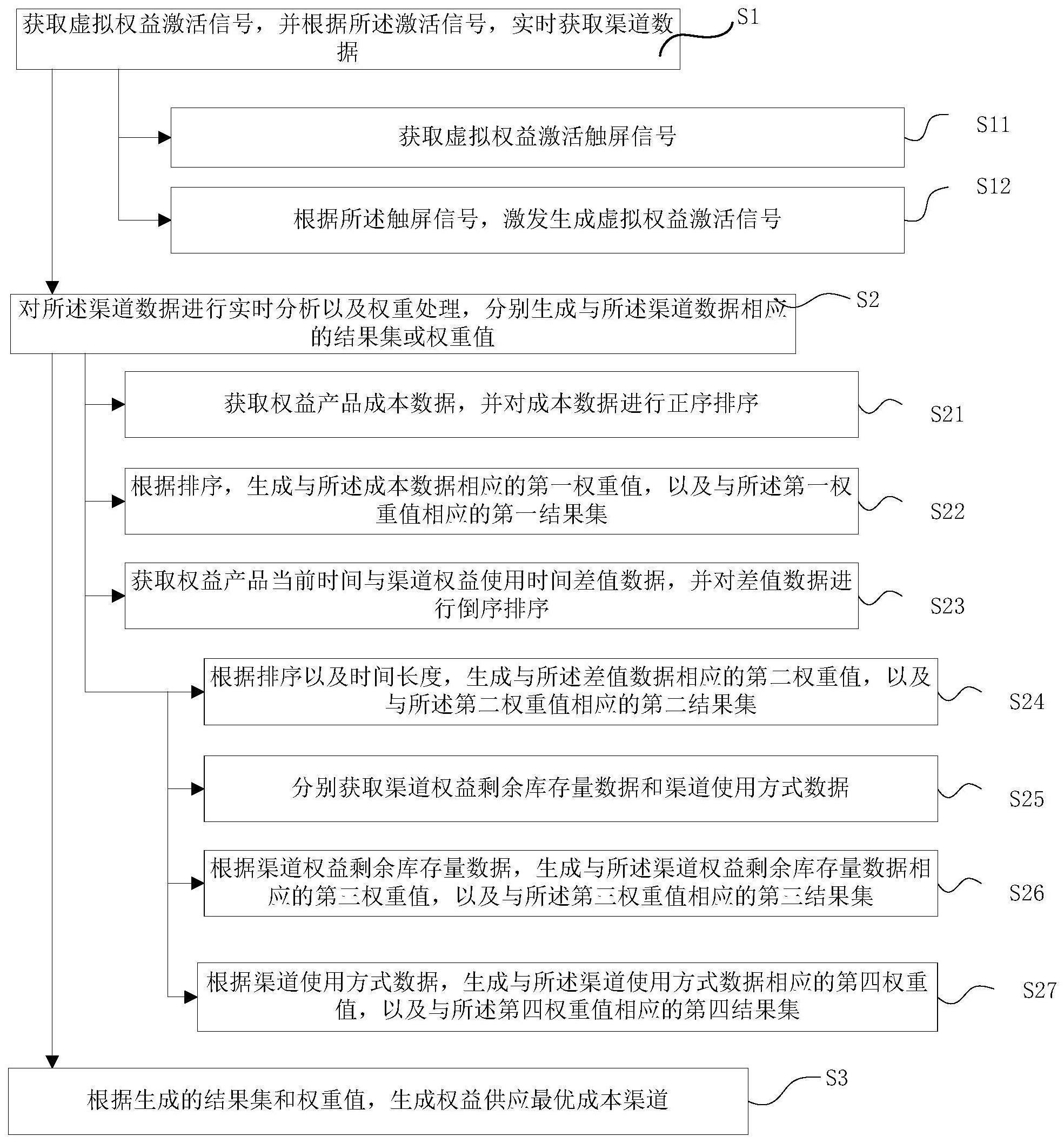 如何获取最优惠的服务器租用方案