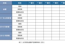合理估算和管理服务器电费有助于企业成本控制。-优乐评测网