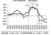 分析增益快递云在物流行业的竞争优势及挑战-优乐评测网