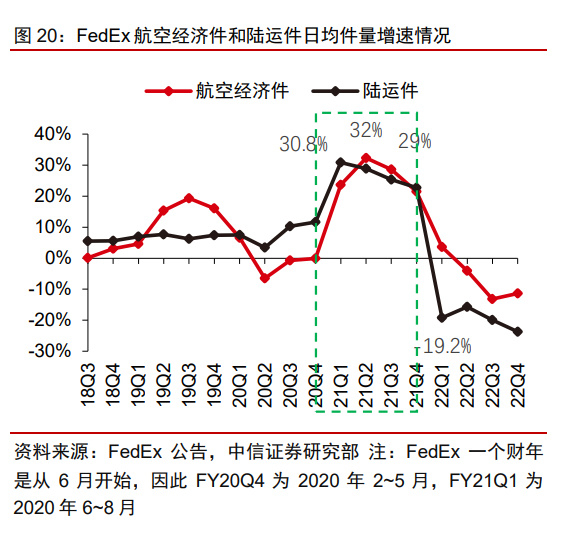分析增益快递云在物流行业的竞争优势及挑战