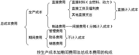 由哪些因素决定