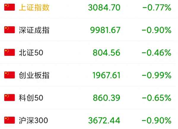 最新市场行情与影响因素探讨