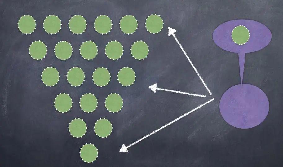 根据需求选购最实惠的无线云服务器