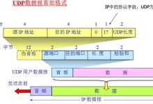 探索UDP协议特性与限制-优乐评测网