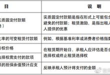 具体租用费用是多少？-优乐评测网