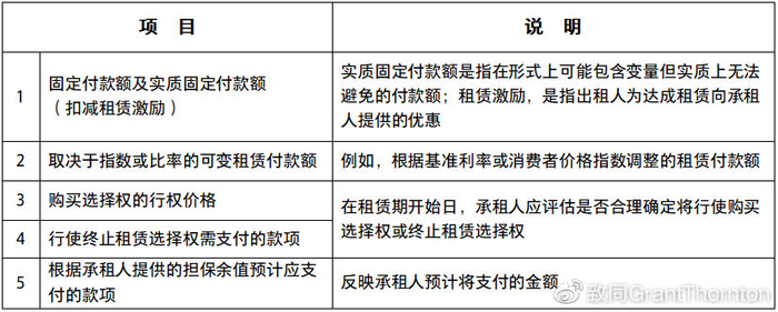 具体租用费用是多少