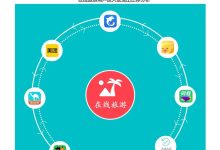 引领在线旅游新潮流,途牛云倾力打造优质旅游体验-优乐评测网