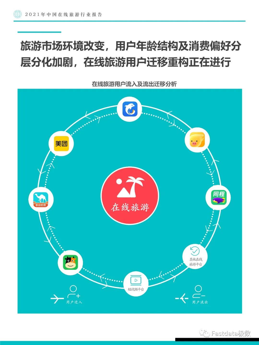 途牛云倾力打造优质旅游体验