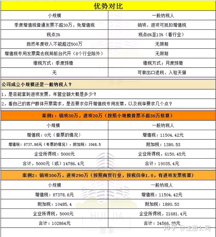 不同规模和类型的游戏服务器详解