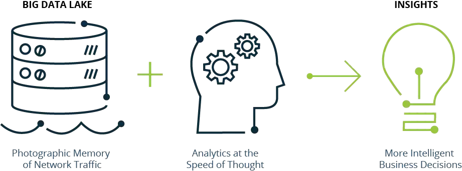 洞悉应用在不同服务器上的部署与性能差异