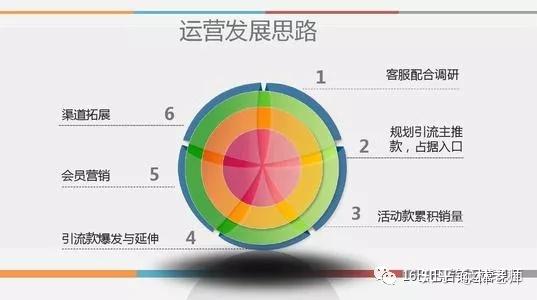 合理设置与操作有助于延长服务器无故障时间