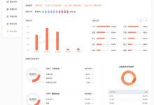 小哥分析绿云服务器租赁价格分析-优乐评测网