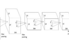 深度网络架构下的服务器数量有多少？-优乐评测网