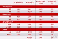 性能与价格是否匹配？-优乐评测网