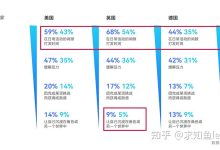 玩家群体规模及活跃度分析-优乐评测网