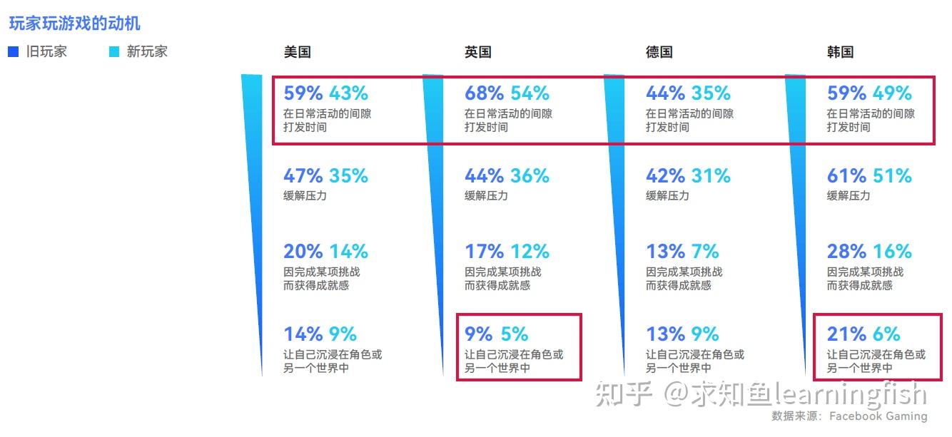 玩家群体规模及活跃度分析