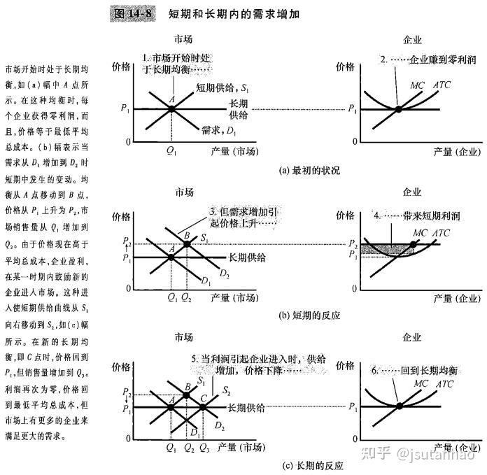 根据市场供需及促销活动影响