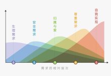 不同配置需求对应不同价格-优乐评测网