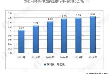 聚焦金融行业在数字化时代的创新与竞争力提升-优乐评测网