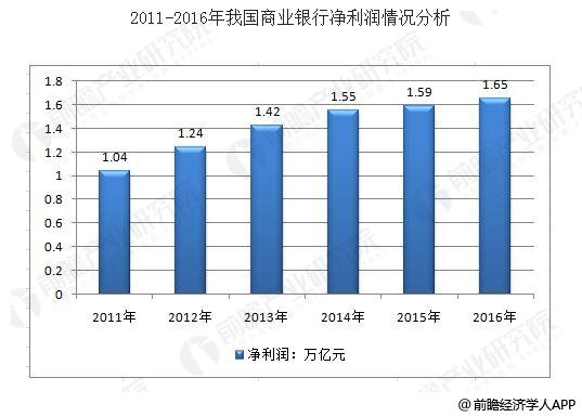 聚焦金融行业在数字化时代的创新与竞争力提升