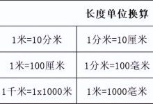 多少运存才足够?-优乐评测网