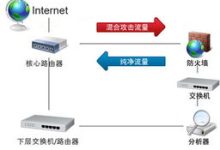 端口费用是否受哪些因素影响？-优乐评测网