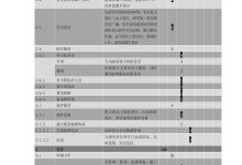 等级评定标准及要求-优乐评测网
