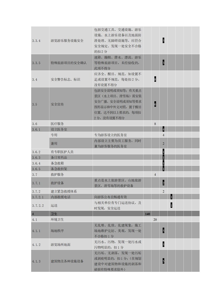 等级评定标准及要求