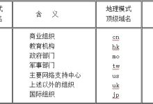 域名类型对价格有何影响？-优乐评测网