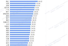网速极限究竟有多少？-优乐评测网
