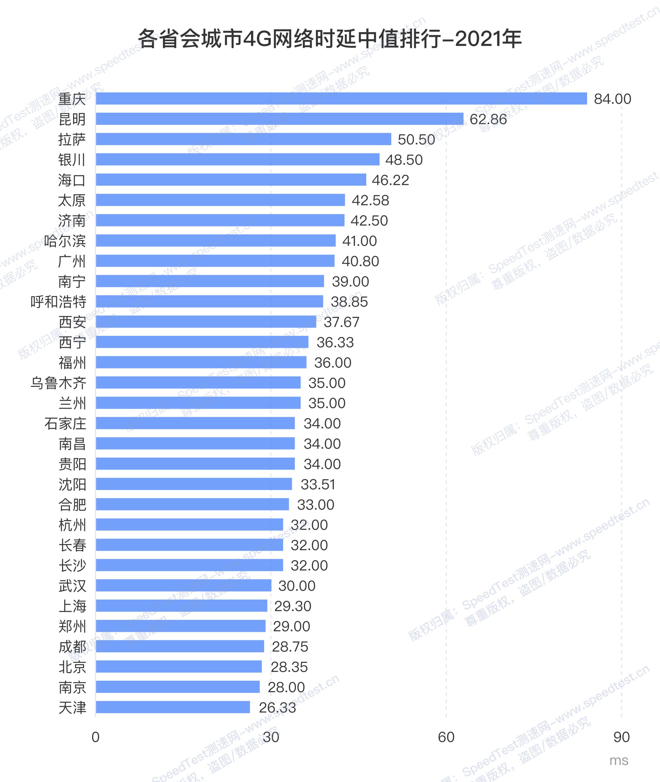 网速极限究竟有多少