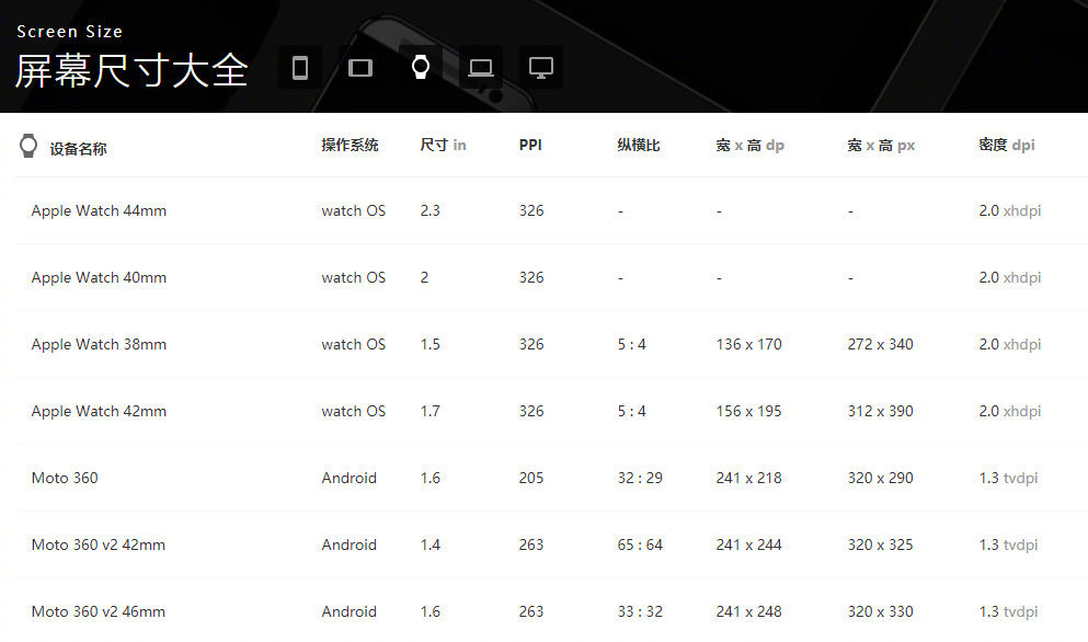 不同型号尺寸各异
