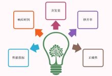 性能卓越，品质可靠，满足您的业务需求-优乐评测网